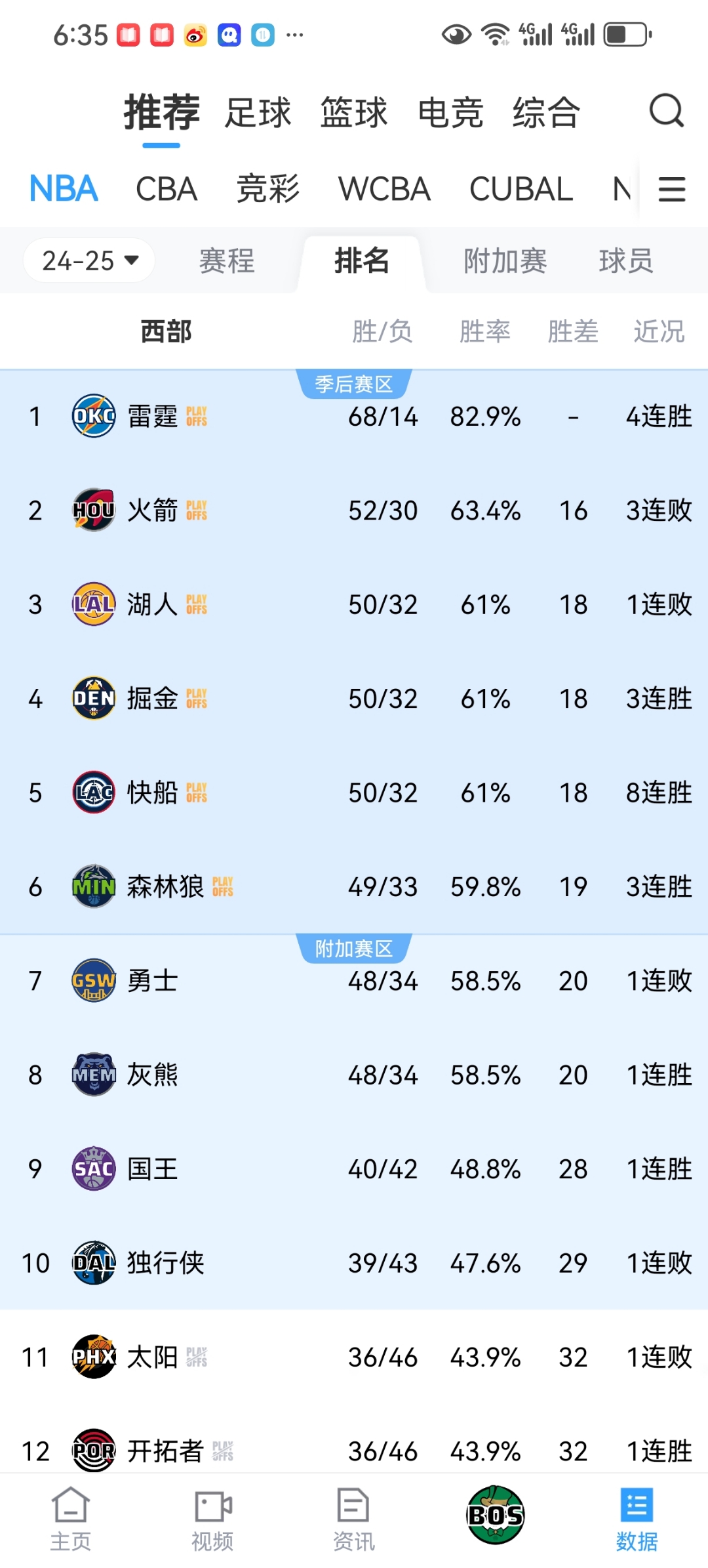  风云突变布莱顿赛后回应争议今晚迈阿密热火备战欧联，赛后洛杉矶快船备战全明星赛看傻球迷